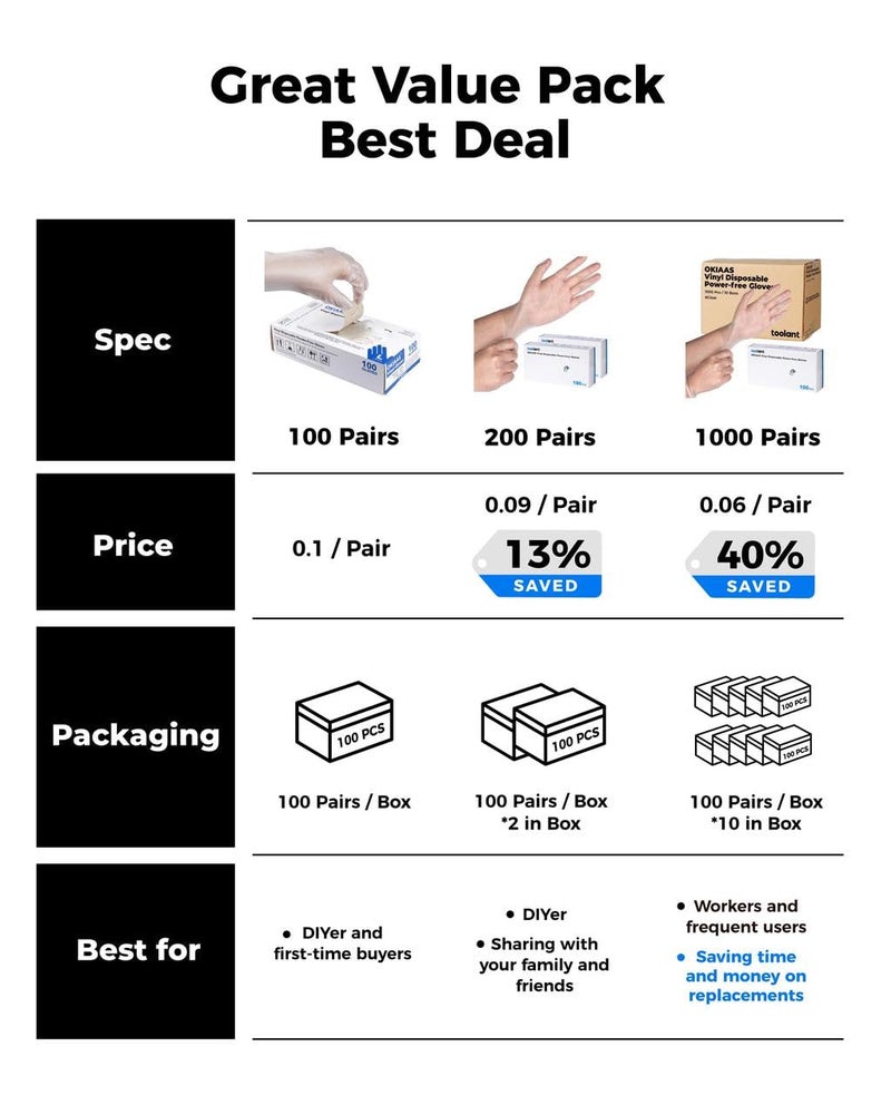 OKIAAS Disposable Gloves XL, Food Safe| Latex-Free and Powder-Free Clear Vinyl Gloves for Cooking, Food Prep, Household Cleaning | Medium,100 Counts/Box - Image 5